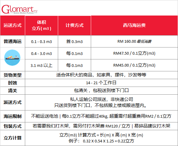 Glomart西马普通海运费 01.03.19.png